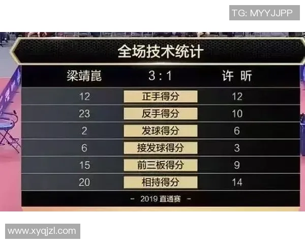 上海乒乓球队强势领跑锦标赛积分榜积65分展现冠军实力 上海乒乓球队强势领跑锦标赛积分榜积65分展现冠军实力