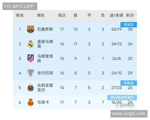 西甲联赛最新积分榜分析及球队表现评估